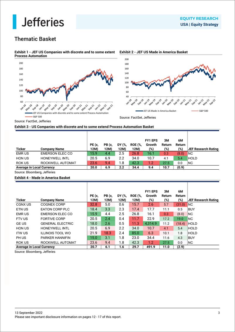 《Strategy U Industrials ex-Transpor Kondratieff, Juglar, and Kitchin Cycles (II)》 - 第4页预览图