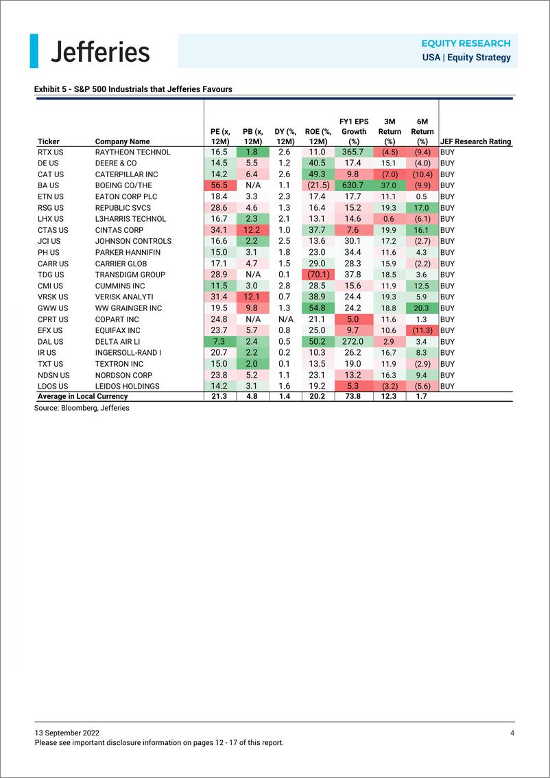 《Strategy U Industrials ex-Transpor Kondratieff, Juglar, and Kitchin Cycles (II)》 - 第5页预览图