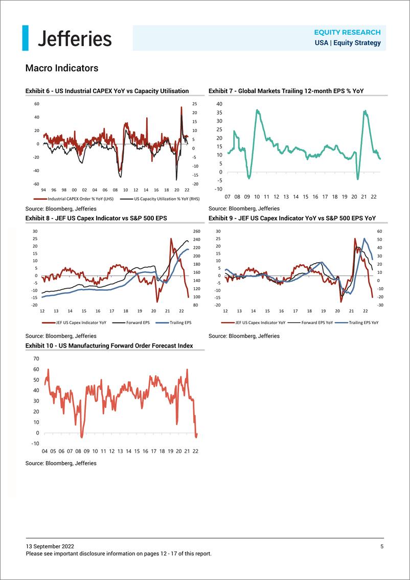 《Strategy U Industrials ex-Transpor Kondratieff, Juglar, and Kitchin Cycles (II)》 - 第6页预览图