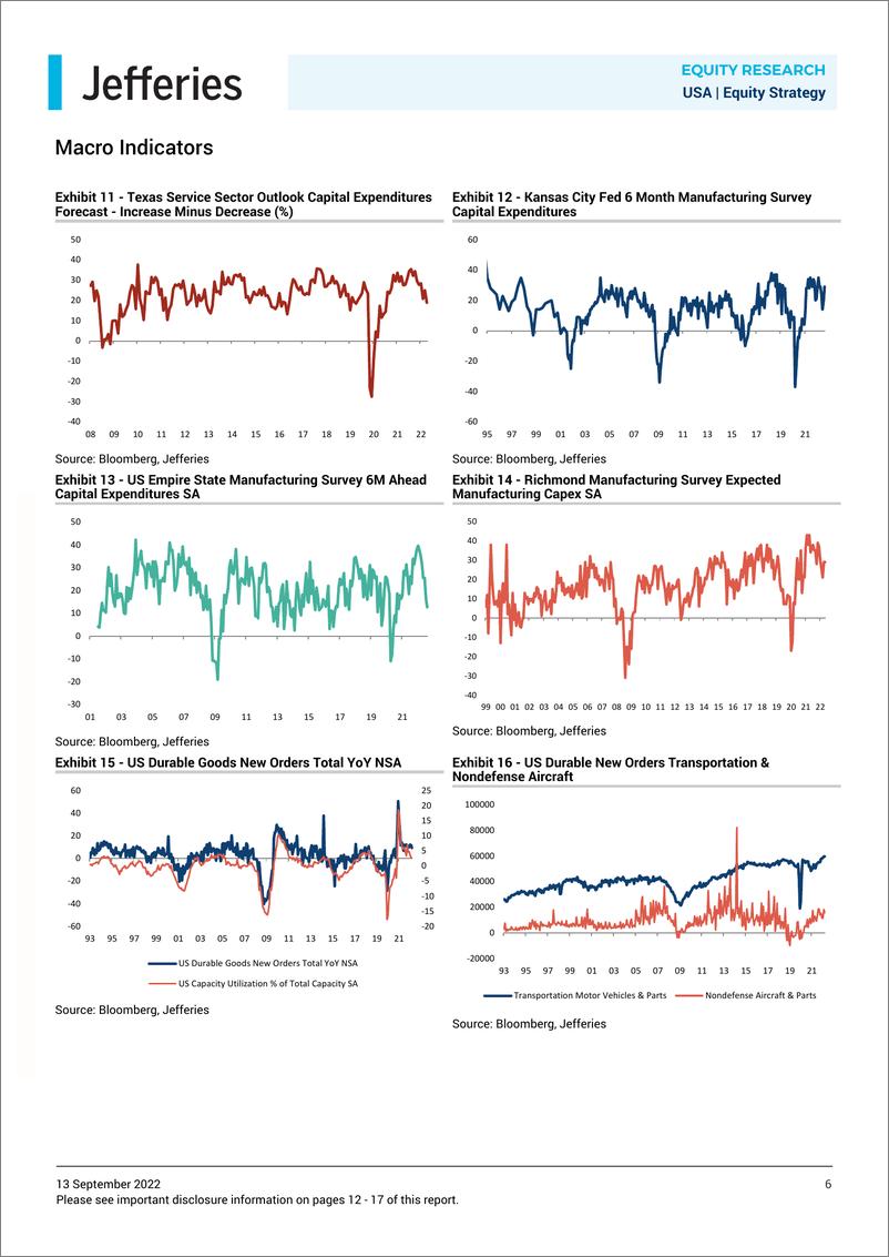 《Strategy U Industrials ex-Transpor Kondratieff, Juglar, and Kitchin Cycles (II)》 - 第7页预览图