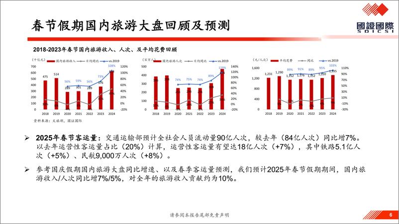 《国证国际证券-情绪价值系列报告_春节消费抢先看》 - 第6页预览图