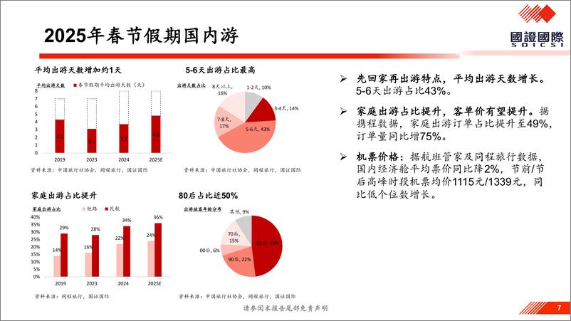 《国证国际证券-情绪价值系列报告_春节消费抢先看》 - 第7页预览图