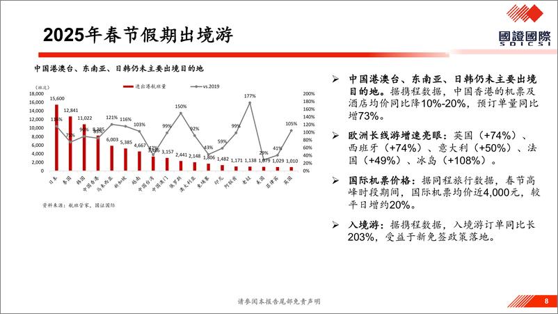 《国证国际证券-情绪价值系列报告_春节消费抢先看》 - 第8页预览图