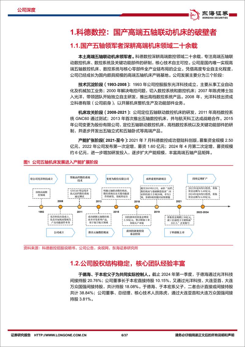 《科德数控-688305.SH-公司深度报告：高端五轴破壁前行，自主技术尽显锋芒-20240518-东海证券-37页》 - 第6页预览图