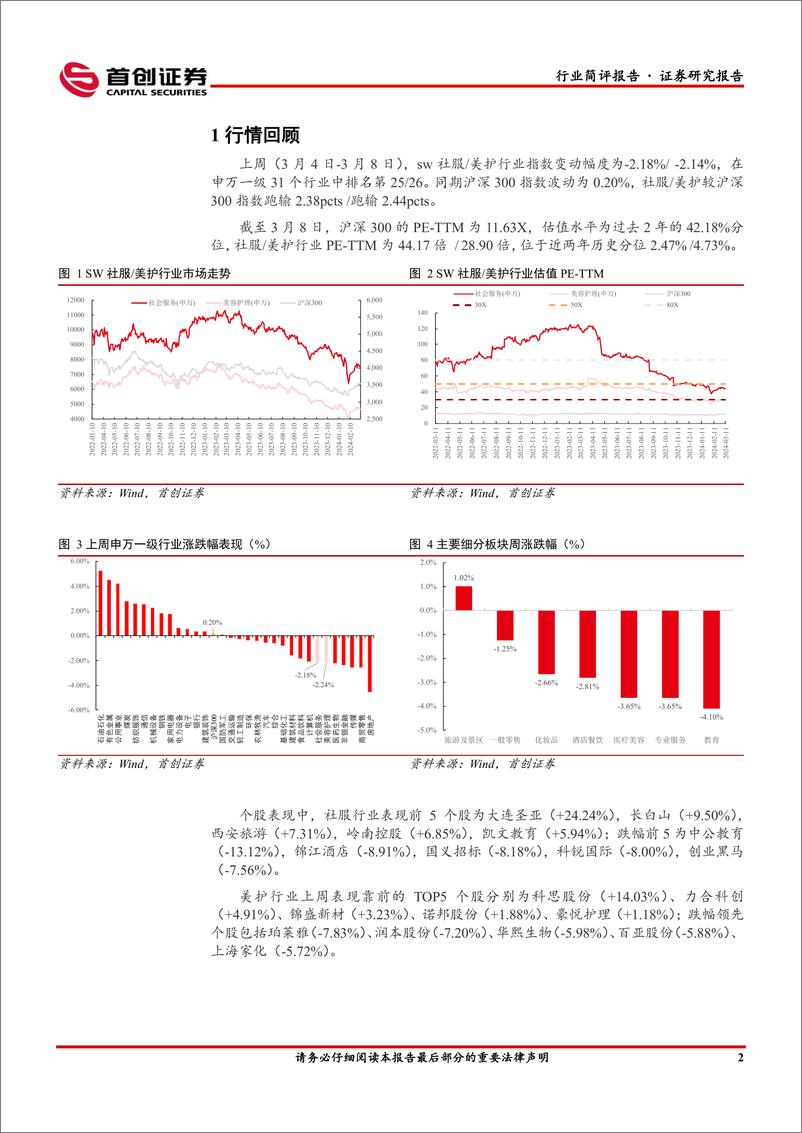 《社会服务行业简评报告：入境游有望加速复苏，三八美妆节国货持续领跑-240311-首创证券-13页》 - 第4页预览图