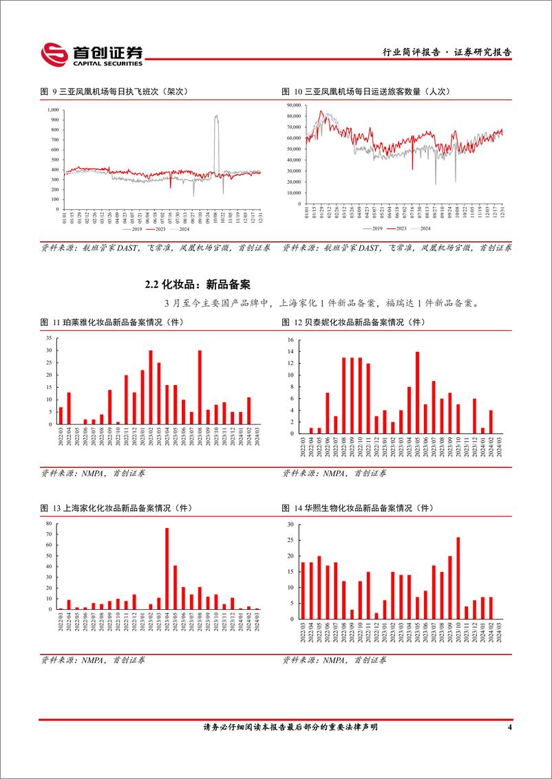 《社会服务行业简评报告：入境游有望加速复苏，三八美妆节国货持续领跑-240311-首创证券-13页》 - 第6页预览图