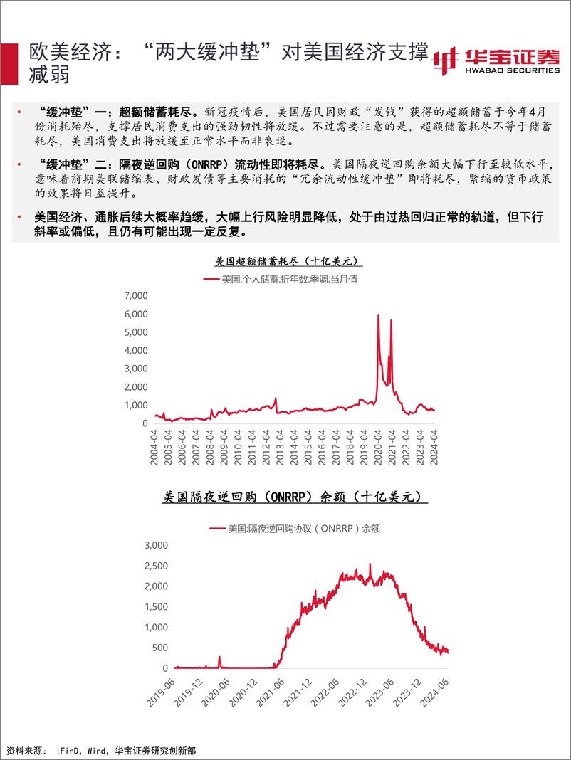 《2024年6月资产配置报告：海外流动性利好有限，A股优胜劣汰提速-240605-华宝证券-33页》 - 第8页预览图