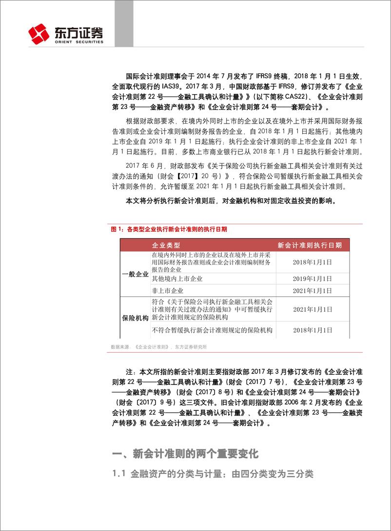 《固定收益专题报告：新“金融工具会计准则”运行，影响几何？-20190123-东方证券-16页》 - 第4页预览图