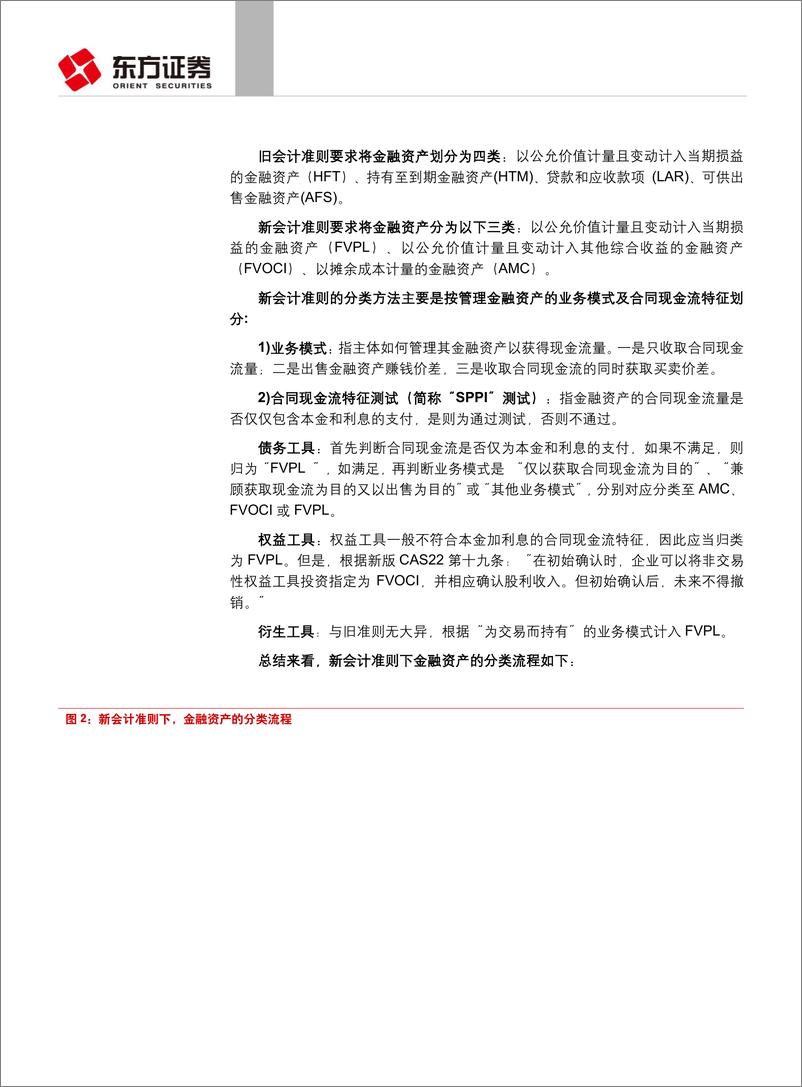 《固定收益专题报告：新“金融工具会计准则”运行，影响几何？-20190123-东方证券-16页》 - 第5页预览图