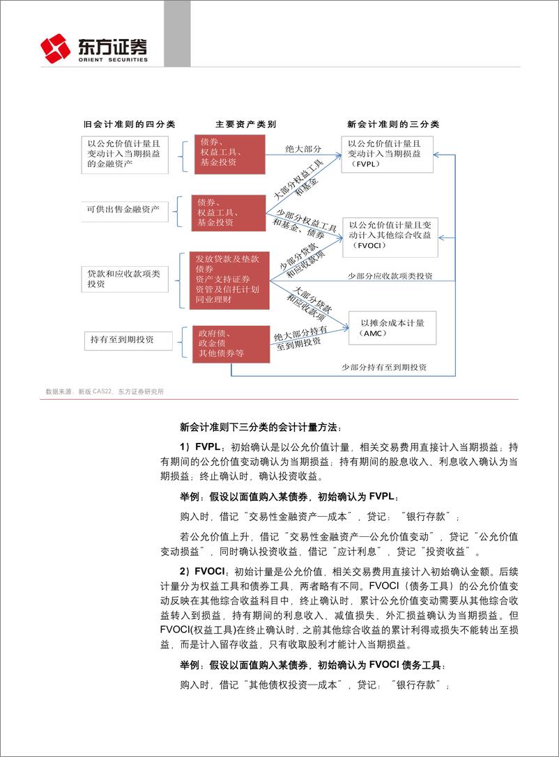 《固定收益专题报告：新“金融工具会计准则”运行，影响几何？-20190123-东方证券-16页》 - 第7页预览图