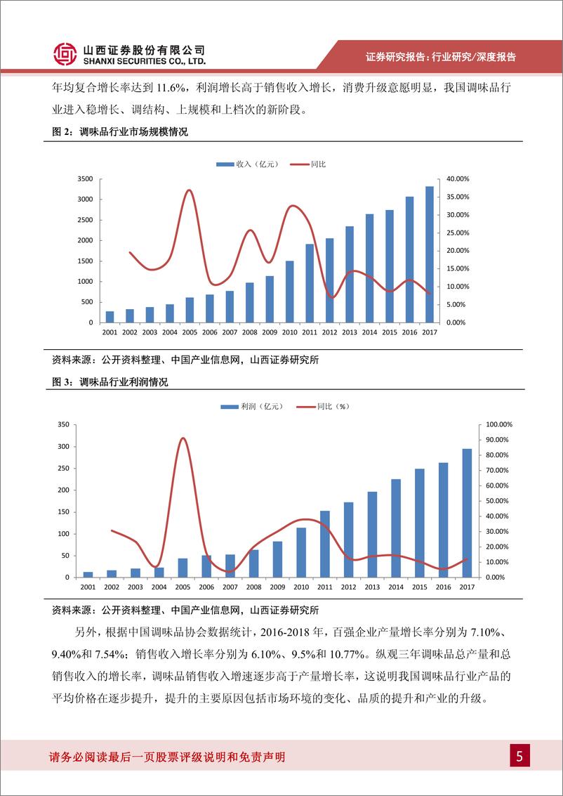 《食醋行业深度报告：调味品产业的下一个桃花源，醋-20190816-山西证券-32页》 - 第6页预览图