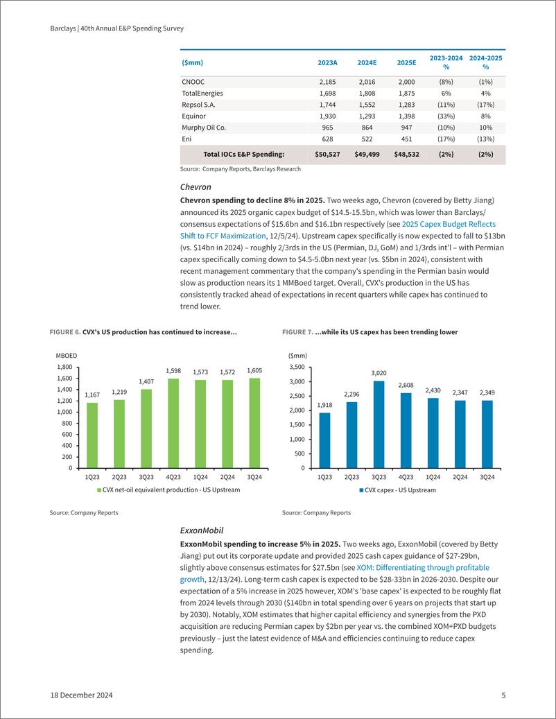 《Barclays_40th_Annual_E_P_Spending_Survey_Global_Spending_Decelerates_Further_2025_Flat_after_modest_growth_in_2024》 - 第5页预览图