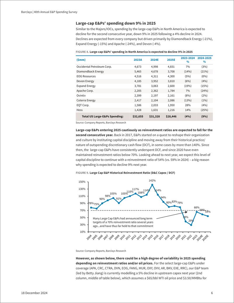 《Barclays_40th_Annual_E_P_Spending_Survey_Global_Spending_Decelerates_Further_2025_Flat_after_modest_growth_in_2024》 - 第6页预览图