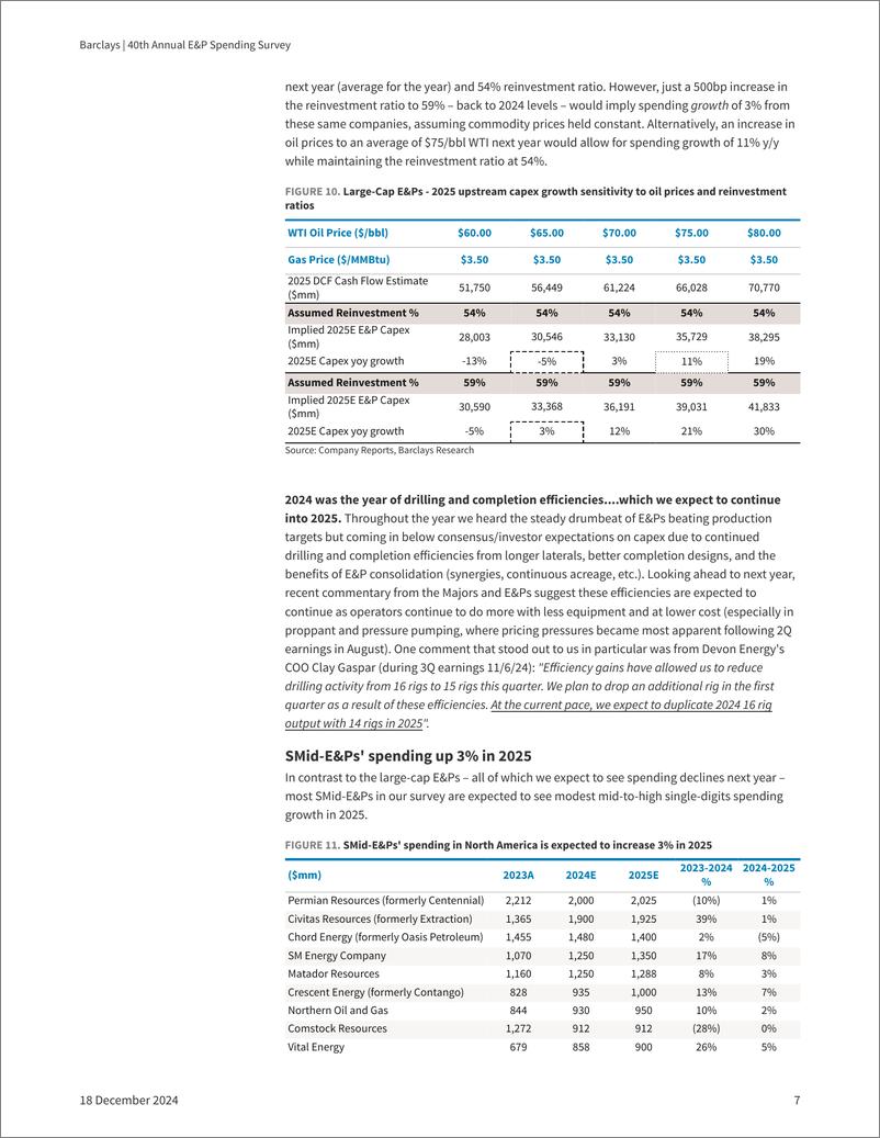 《Barclays_40th_Annual_E_P_Spending_Survey_Global_Spending_Decelerates_Further_2025_Flat_after_modest_growth_in_2024》 - 第7页预览图