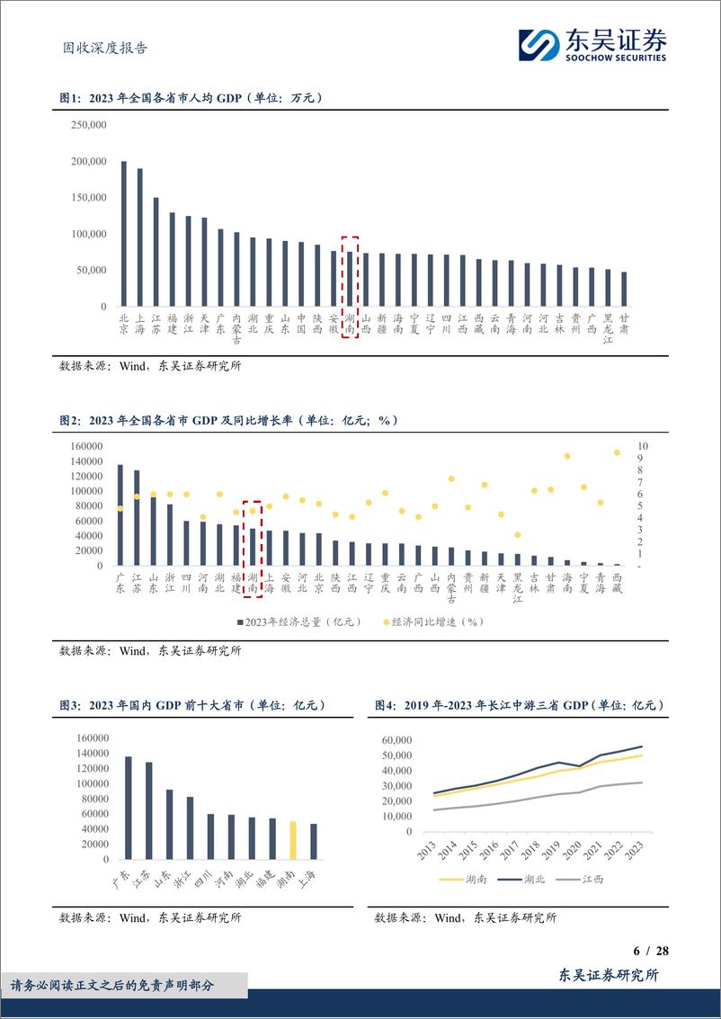 《固收深度报告_城投挖系列-十二-之产业转型_中部崛起_湖南省城投债现状4个知多少》 - 第6页预览图