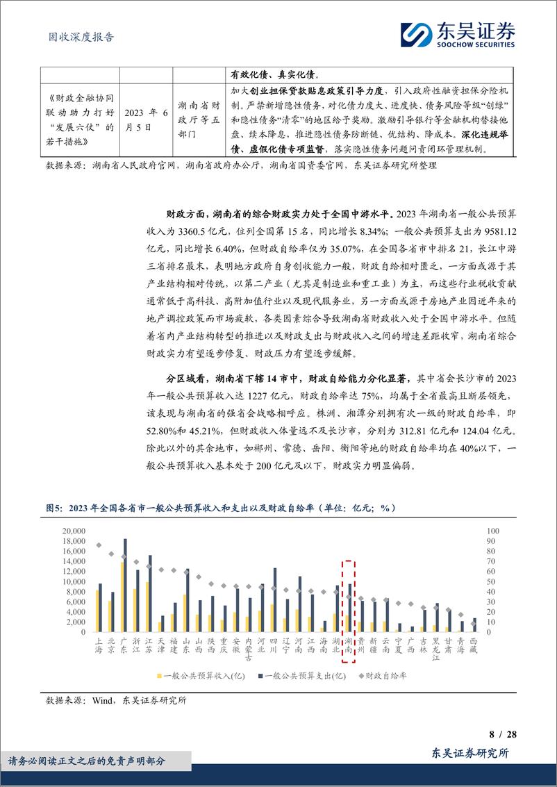 《固收深度报告_城投挖系列-十二-之产业转型_中部崛起_湖南省城投债现状4个知多少》 - 第8页预览图