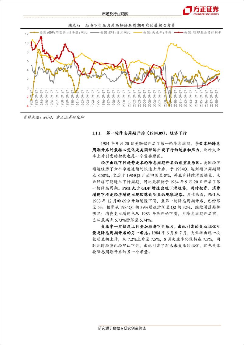 《市场及行业观察：美联储第一次降息前后影响如何？-20190609-方正证券-26页》 - 第7页预览图