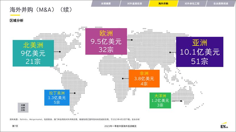 《安永-2023年一季度中国海外投资概览（中英）-2023.06-29页》 - 第8页预览图