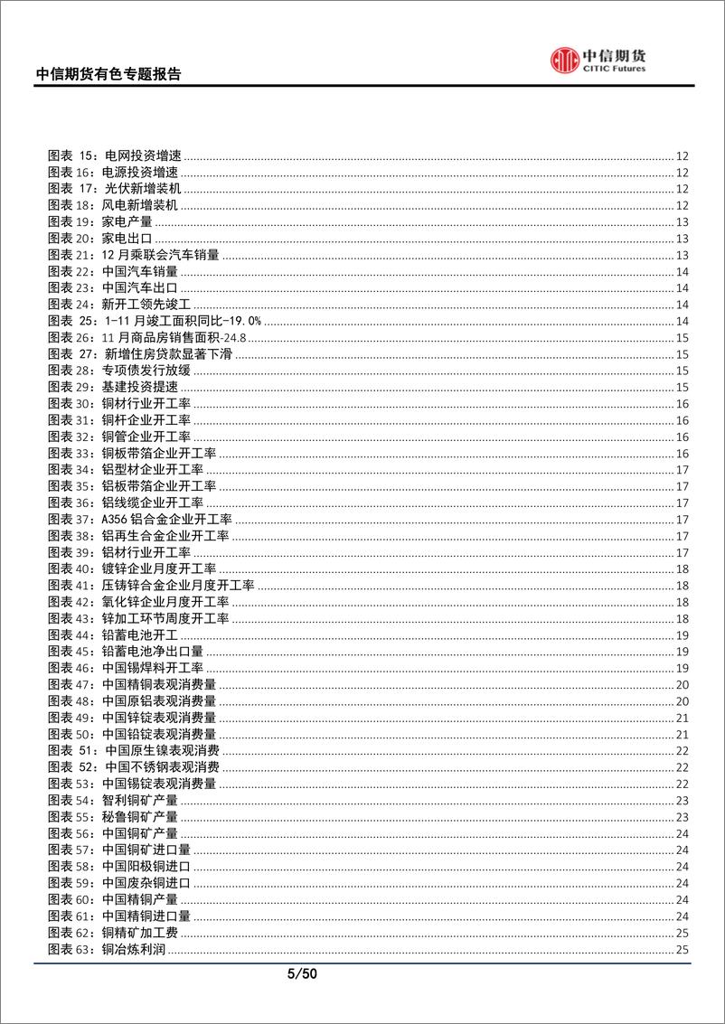 《有色金属专题报告：12月供需专题报告，疫情冲击消费，警惕超季节性累库风险-20221230-中信期货-50页》 - 第6页预览图