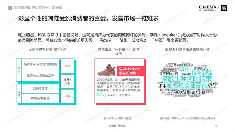 《CBNData-2019潮流消费洞察报告之潮鞋篇-2019.6-25页》 - 第6页预览图