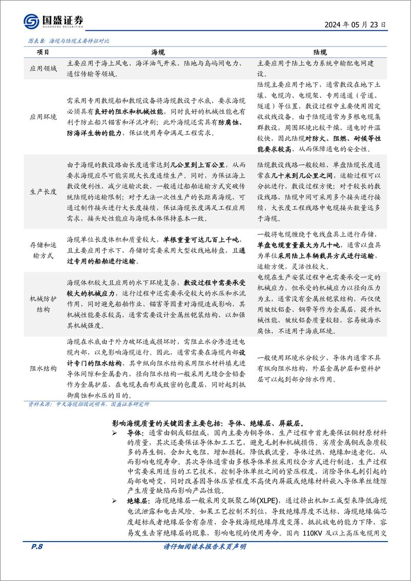 《国盛证券-风电设备行业深度：海缆：高压＋柔直升级，国内＋海外双击》 - 第8页预览图