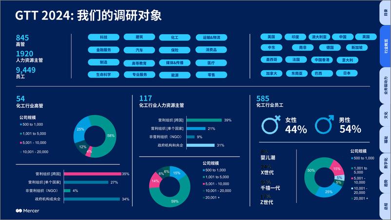 《全球人才趋势2024_化工行业洞察》 - 第4页预览图