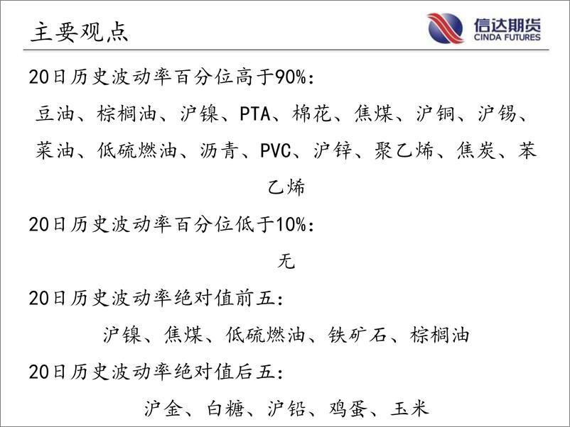 《商品期货指数波动率跟踪-20220810-信达期货-57页》 - 第3页预览图