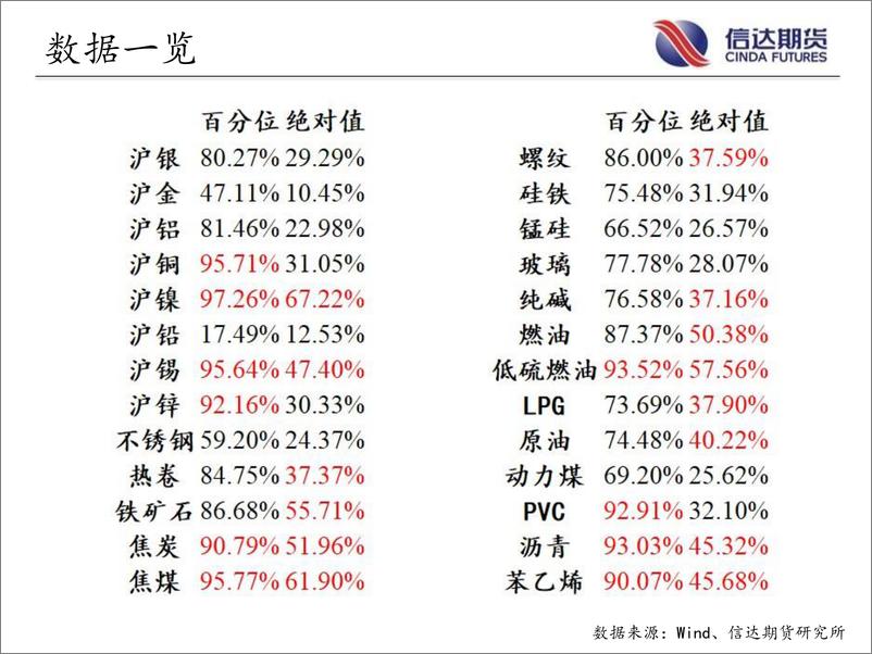 《商品期货指数波动率跟踪-20220810-信达期货-57页》 - 第4页预览图