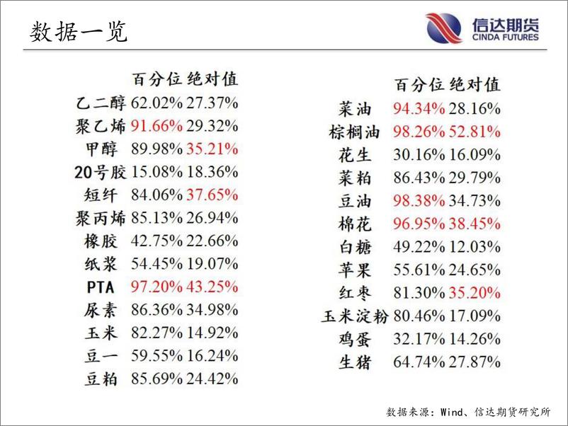 《商品期货指数波动率跟踪-20220810-信达期货-57页》 - 第5页预览图