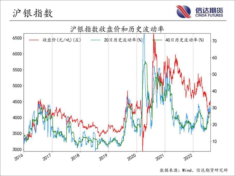 《商品期货指数波动率跟踪-20220810-信达期货-57页》 - 第6页预览图