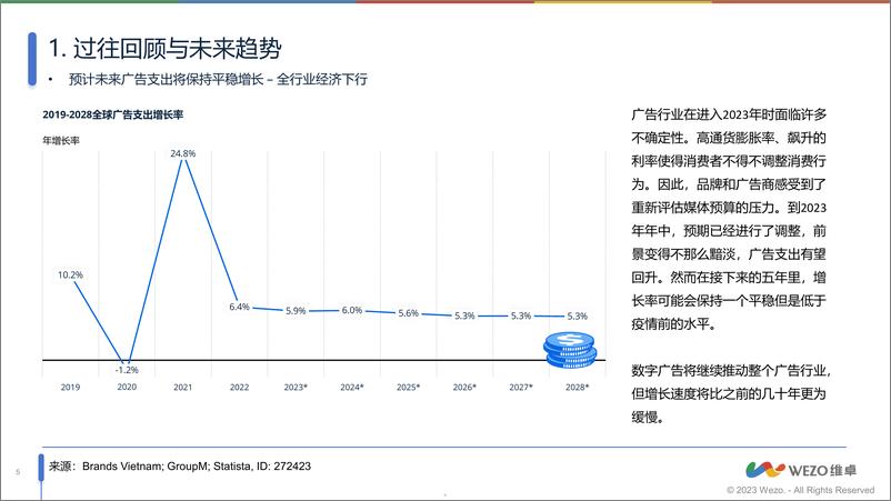 《2024全球数字广告行业发展趋势报告-维卓》 - 第5页预览图