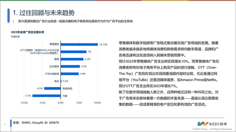 《2024全球数字广告行业发展趋势报告-维卓》 - 第8页预览图