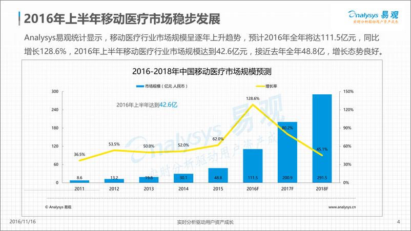 《在线问诊市场上半年数据盘点报告2016》 - 第4页预览图