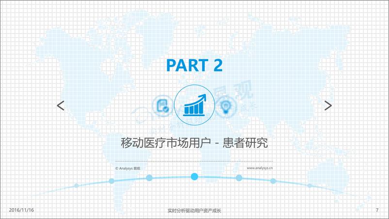 《在线问诊市场上半年数据盘点报告2016》 - 第7页预览图