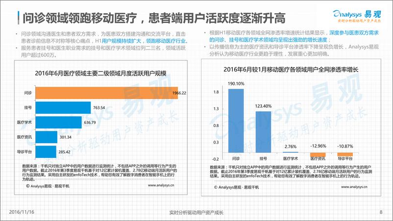 《在线问诊市场上半年数据盘点报告2016》 - 第8页预览图