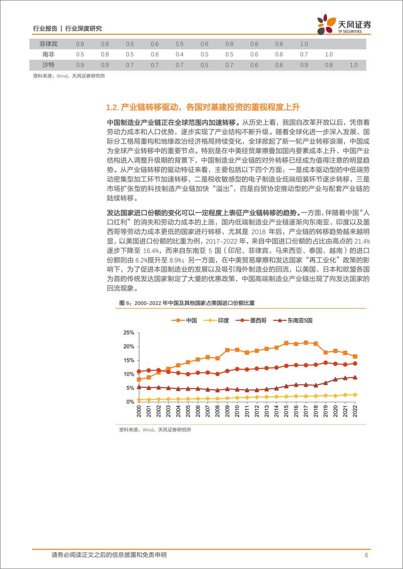 《深度报告-20240226-天风证券-建筑装饰行业深度研海外基建市场能否成为国内建筑企业的增长核_241mb》 - 第6页预览图