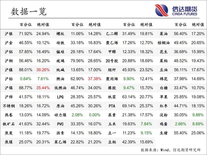 《商品期货指数波动率跟踪-20230210-信达期货-56页》 - 第4页预览图