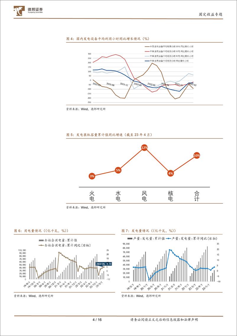 《产业债投资策略系列三：关注火电企业盈利改善带来的机会-20230601-德邦证券-17页》 - 第6页预览图