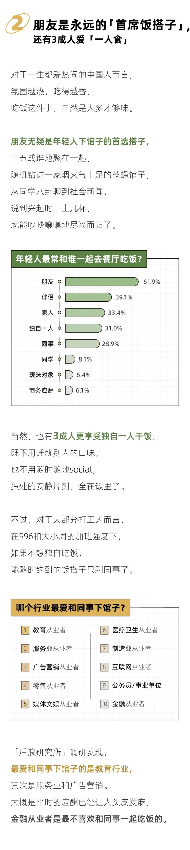 《2024年轻人下馆子报告》 - 第3页预览图