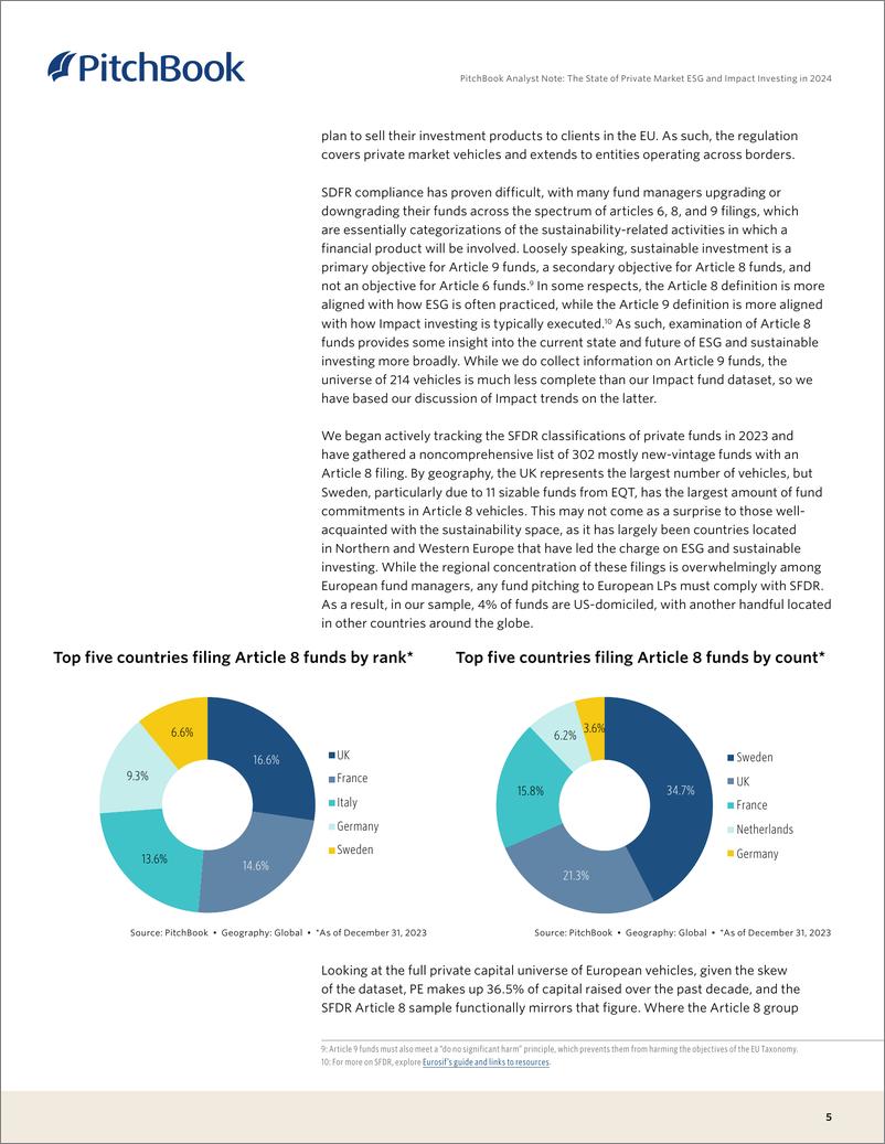 《PitchBook-2024年私人市场ESG和影响力投资状况（英）-2024-14页》 - 第5页预览图