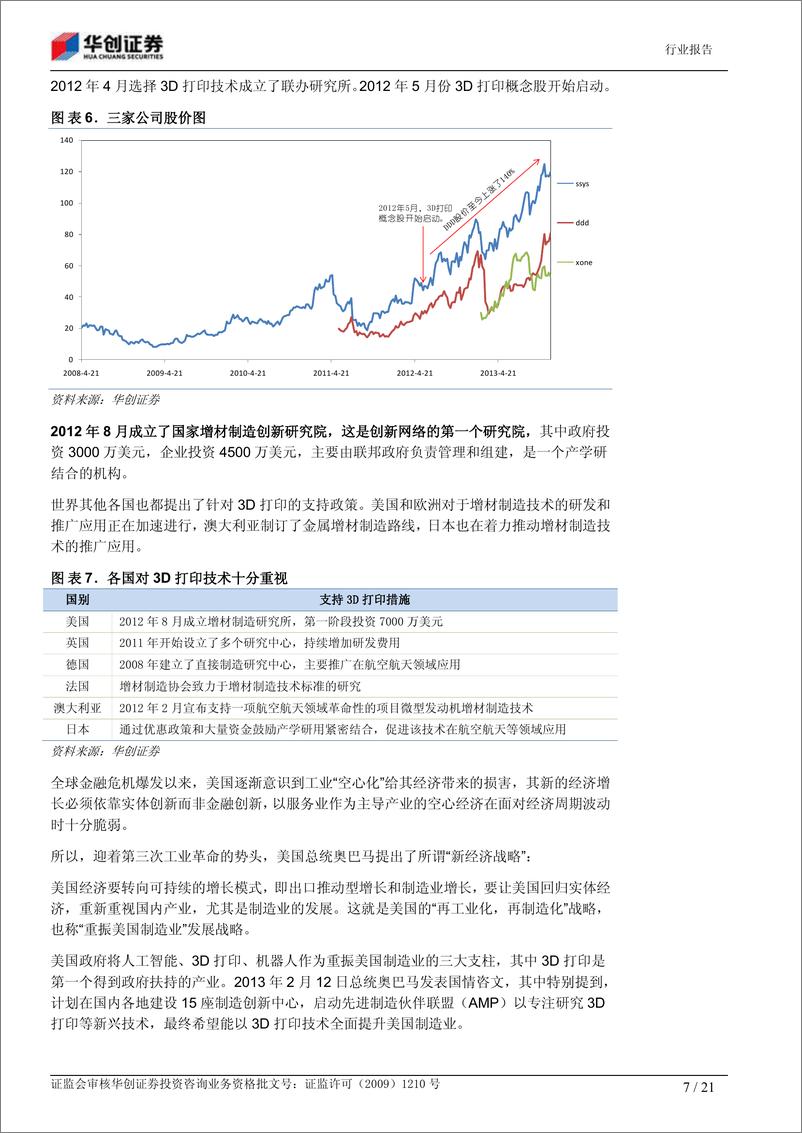 《华创证券-3D打印系列之一：将会带来的改变》 - 第7页预览图