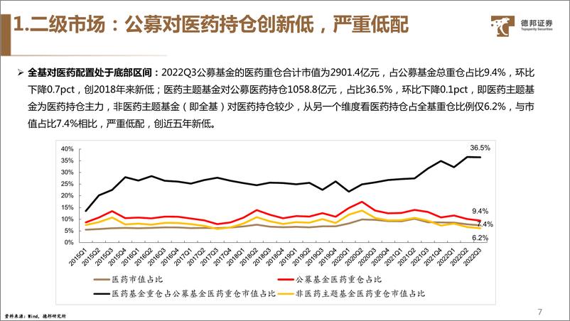 《生物医药行业：CXO、IVD和零售药店表现亮眼，估值、情绪、政策均处于底部区间，当前位置全面看多医药板块》 - 第8页预览图