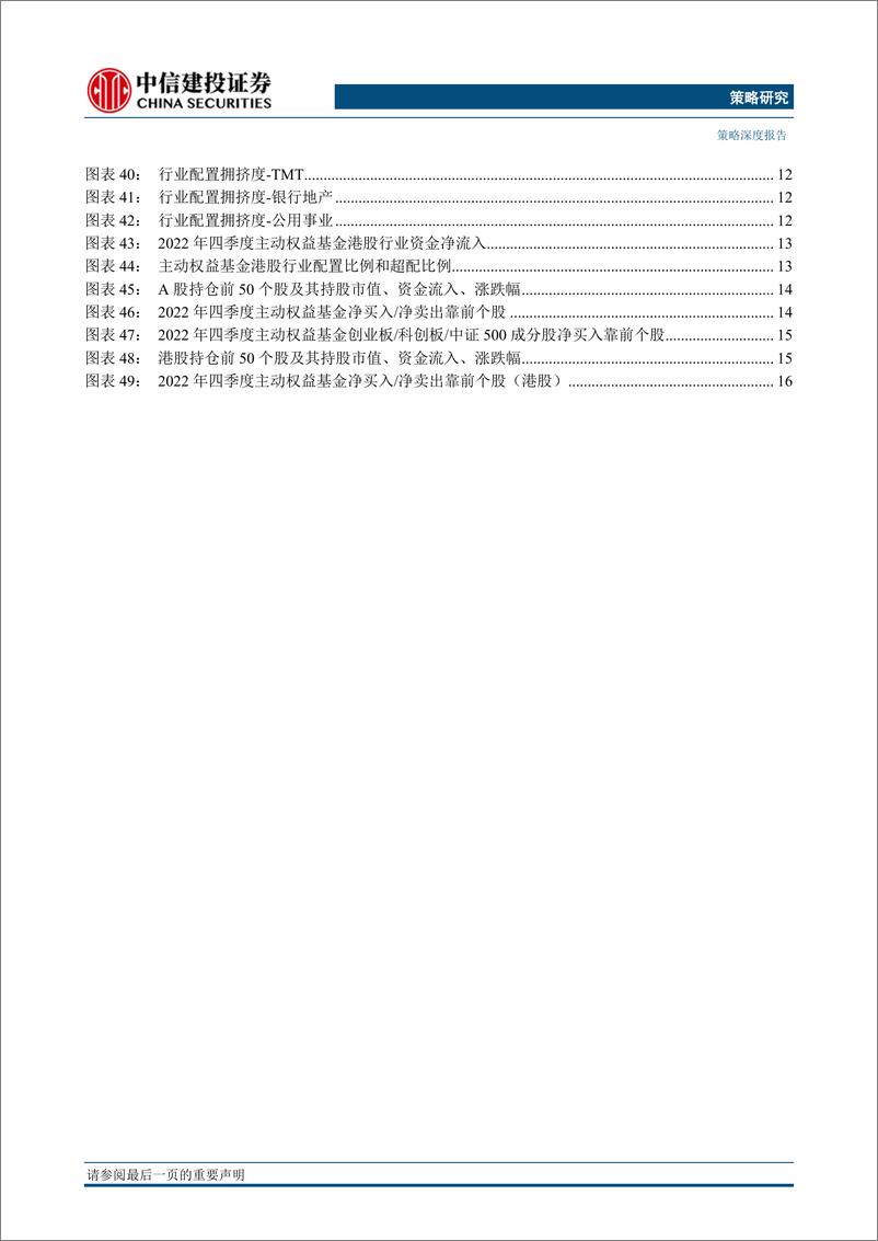 《2022Q4基金持仓全景扫描：减持新能源，增持医药，半导体制造回暖-20230130-中信建投-22页》 - 第5页预览图