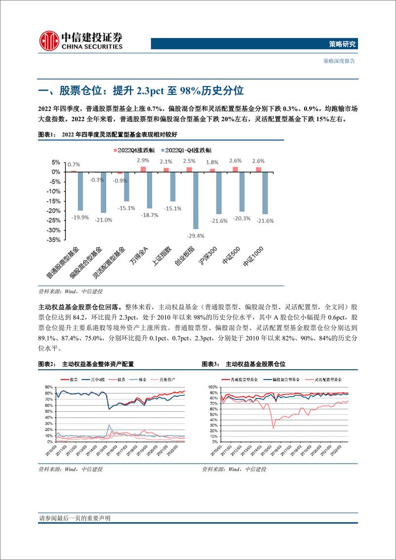 《2022Q4基金持仓全景扫描：减持新能源，增持医药，半导体制造回暖-20230130-中信建投-22页》 - 第6页预览图