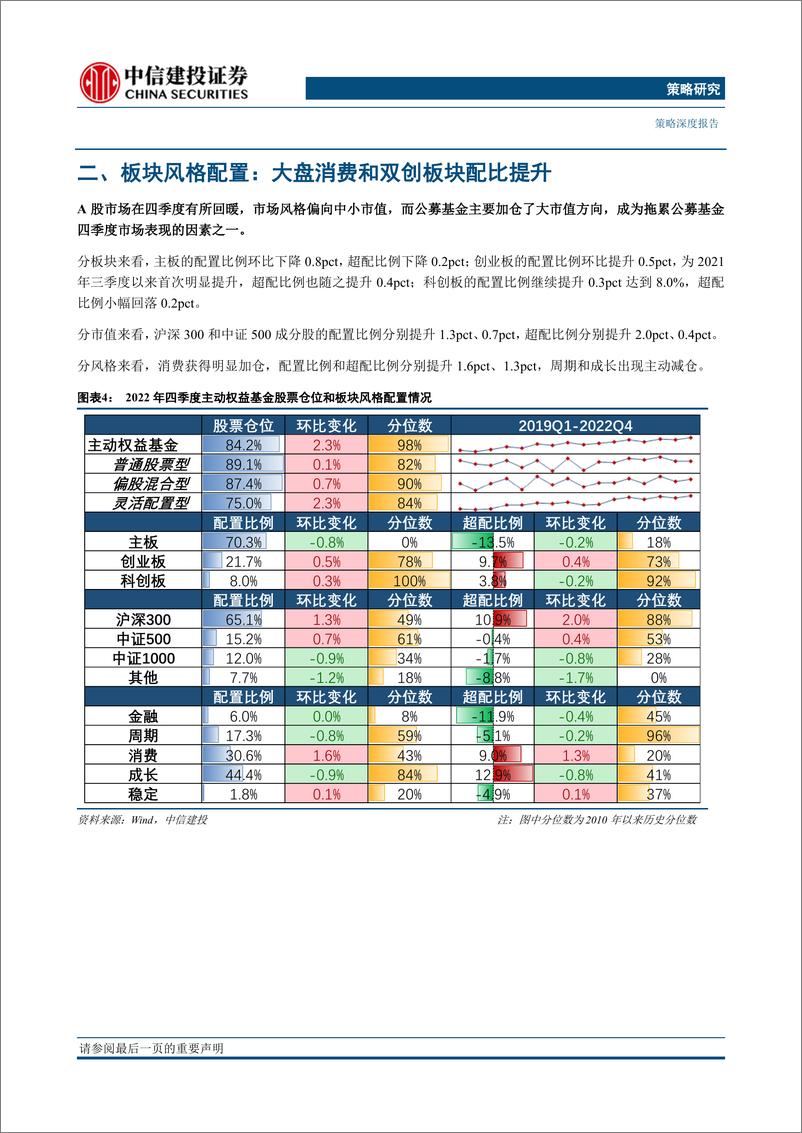 《2022Q4基金持仓全景扫描：减持新能源，增持医药，半导体制造回暖-20230130-中信建投-22页》 - 第7页预览图