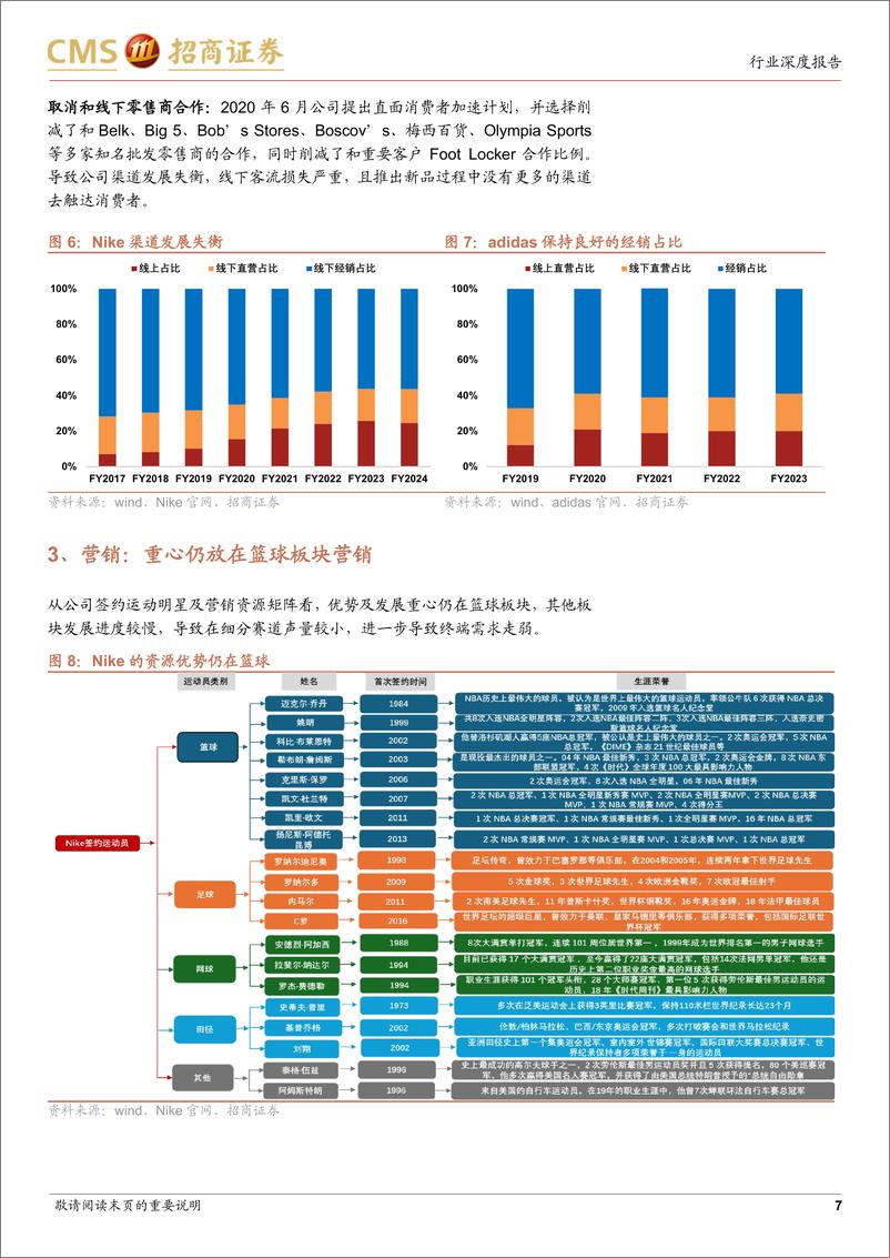 《纺织服装行业海外龙头研究系列报告(一)：Nike，产品及渠道失衡陷低谷，重创新%26扩品类%26拓经销是关键-241113-招商证券-11页》 - 第7页预览图