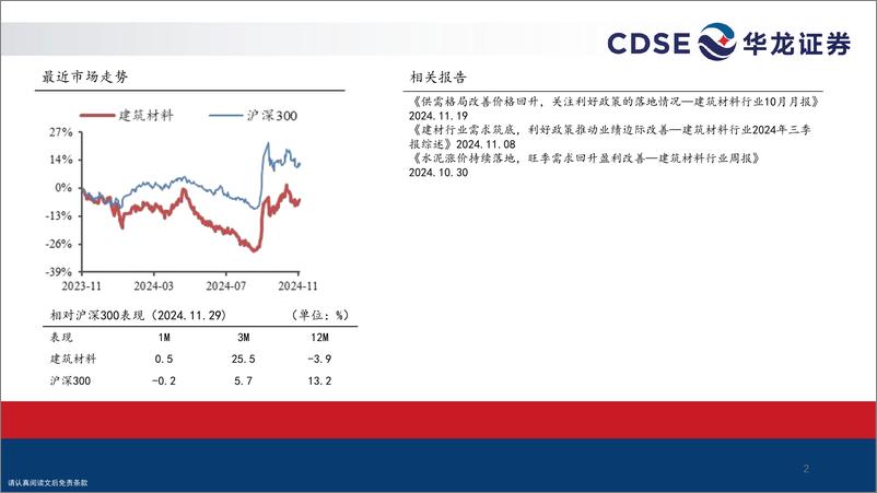 《建筑材料行业2025年度投资策略：政策利好持续出台，供需格局预期向好-241201-华龙证券-39页》 - 第2页预览图