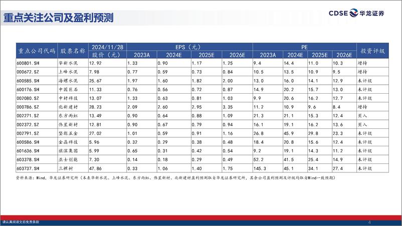 《建筑材料行业2025年度投资策略：政策利好持续出台，供需格局预期向好-241201-华龙证券-39页》 - 第4页预览图