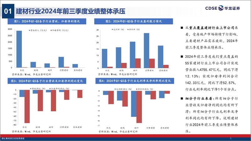 《建筑材料行业2025年度投资策略：政策利好持续出台，供需格局预期向好-241201-华龙证券-39页》 - 第6页预览图