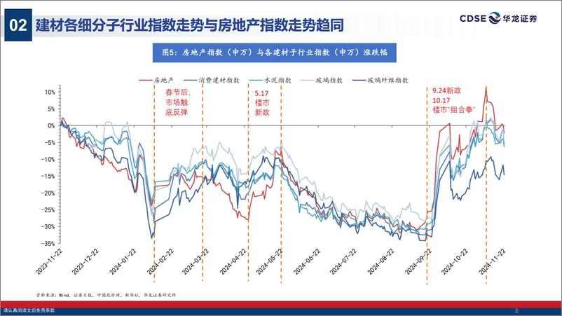 《建筑材料行业2025年度投资策略：政策利好持续出台，供需格局预期向好-241201-华龙证券-39页》 - 第8页预览图